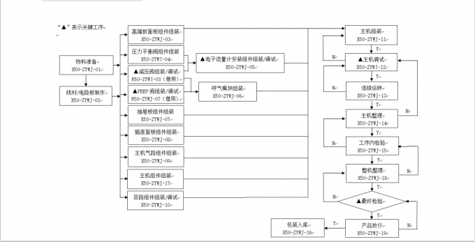 Beijing Siriusmed Medical Device Co., Ltd. Kontrola jakości